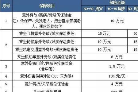 平安好福利的报销范围