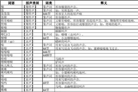 风吹芦苇的象声词