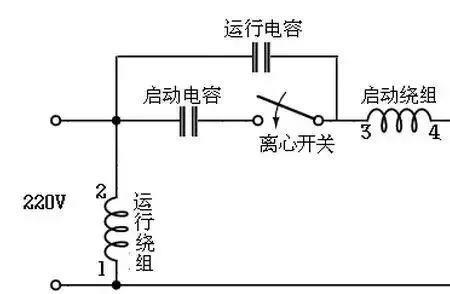 发电机正转与反转的区别