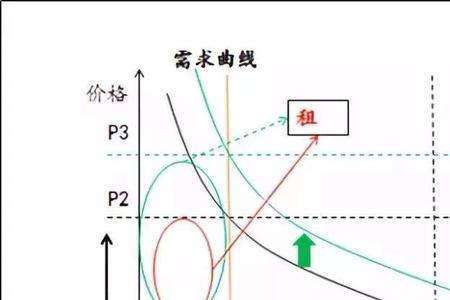 供给无弹性什么意思