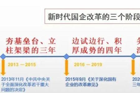 2020深化经济改革措施