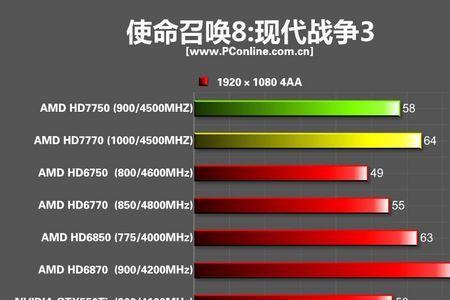 amd 7700g核显评测