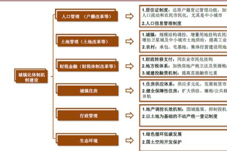 国家新型城镇化规划纲要