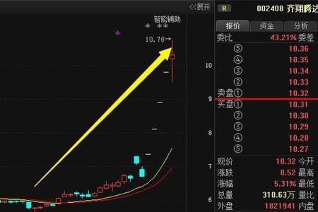 梅雁吉祥还在洗盘，怎么办