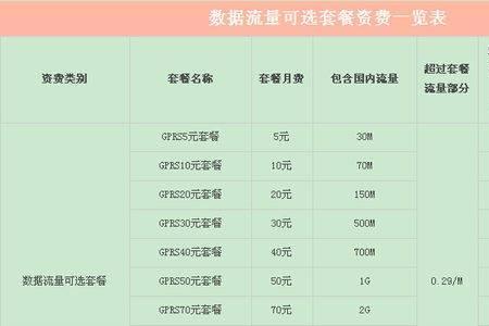 10G限速流量包过期了怎么续签