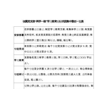 两学三查四改是什么