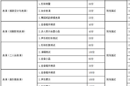 南京传媒学院2020收费标准