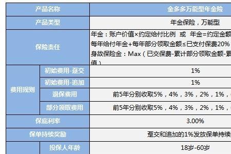 合众万能账户有用吗