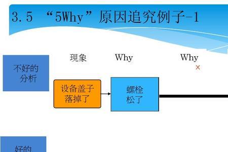 根本目的和根本原因区别