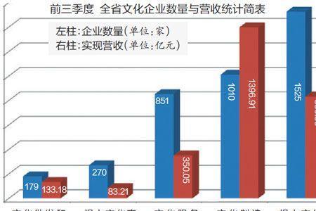 制造业营业收入包括什么