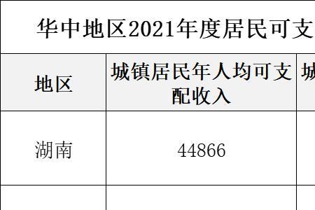 2021陕西咸阳丧葬费