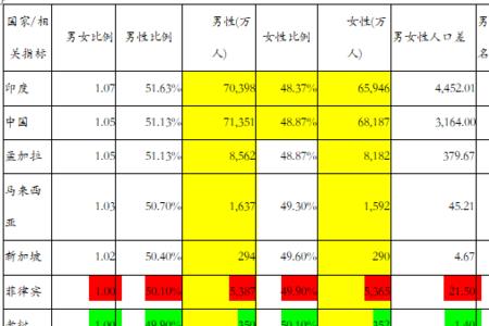 东南亚各国人口2021总人数