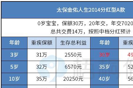 金佑人生2013版交满十年能退保吗