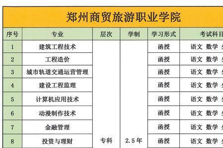 专科2019年入学,什么时候毕业