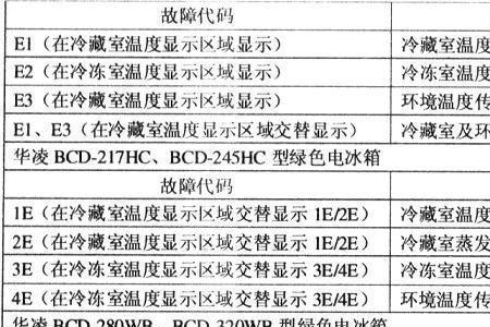 e018是什么故障代码