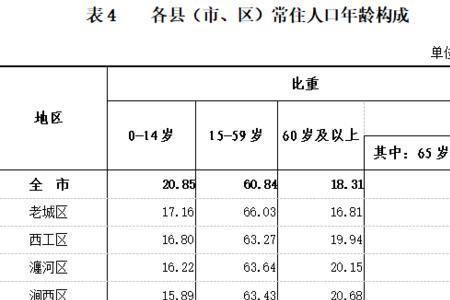 1983年全国大中专录取人数