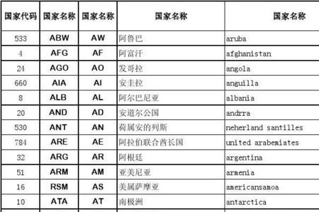 36进制颜色代码