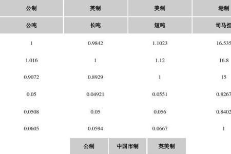 24千克换算成公吨