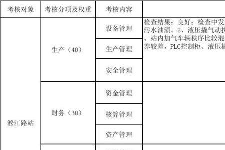 施工现场安全检查权重谁最大