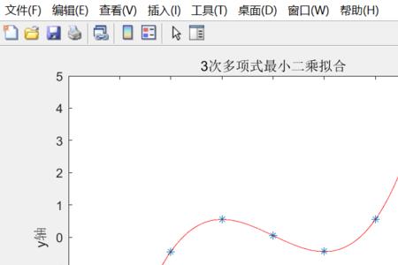 曲线正交什么意思