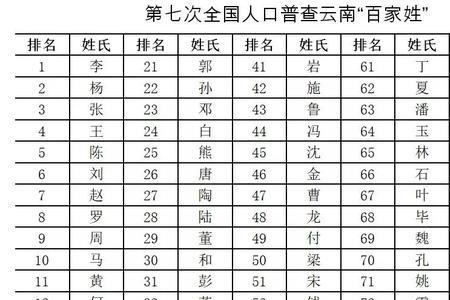 第七次人口普查欧姓人口数