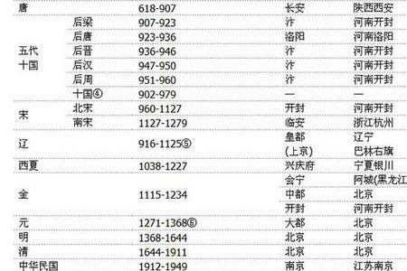 公元99年是什么朝代