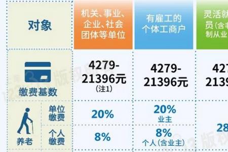 2021年上海社保可以夫妻共用吗