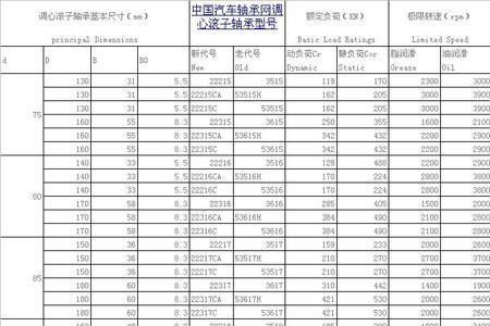 32轴承内圈多大