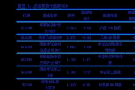 ST是什么的缩写呀