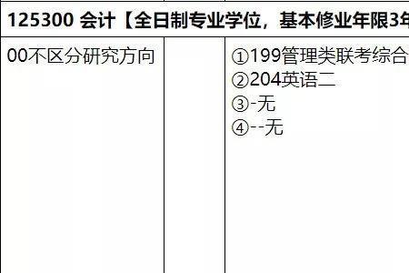 会计硕士可以考金融博士吗