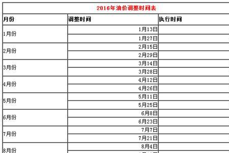 北京油价最新调整 时间表