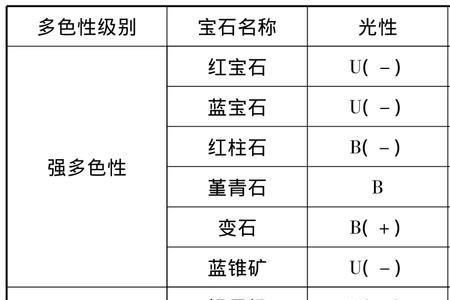 晶怎么分解成两个字