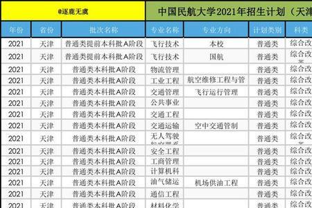 2021年高校招生计划什么时候公布