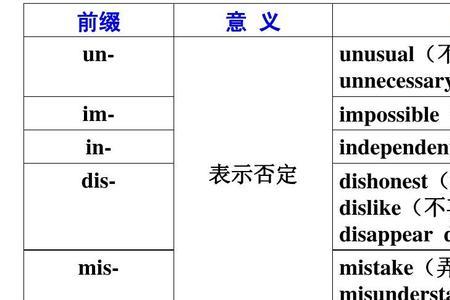 evening构词法