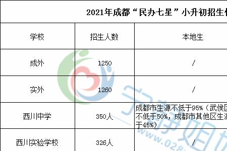 成都初中梯队排名