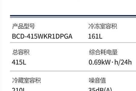 容声冰箱故障代码0f