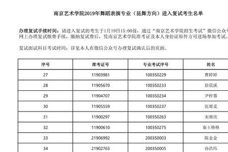 南艺舞蹈系学费一年多少