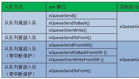 freertos内核代码有多少行