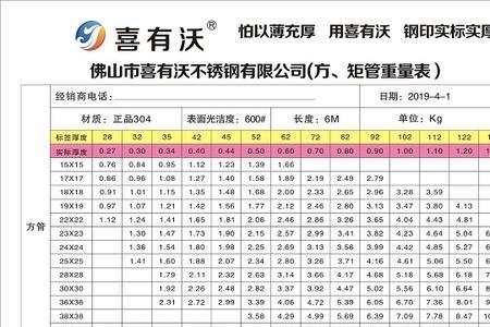 材料规格型号怎么看