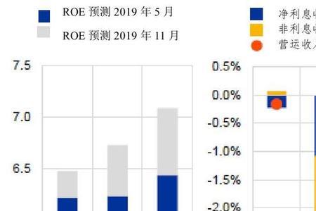 世界银行盈利吗