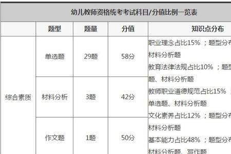 教资科目三各模块的备考占比