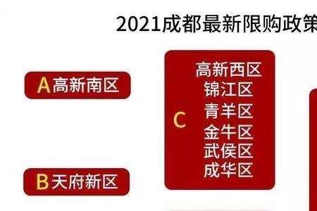 成都限购取消时间