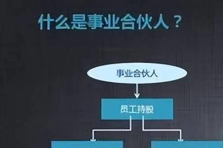 什么是股份话语权