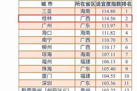 2020年福建男性平均寿命是多少