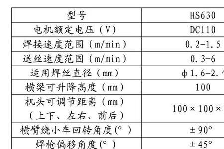 收孤电压和收弧电流是什么意思