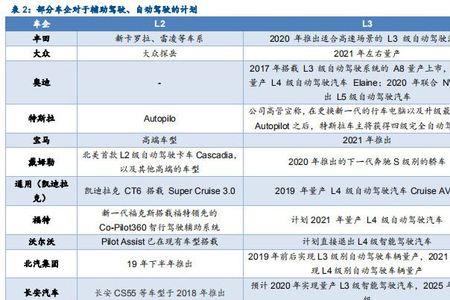 国内车规级芯片排行榜