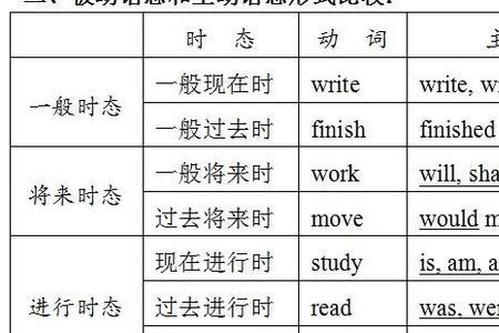 meaning的动词是什么