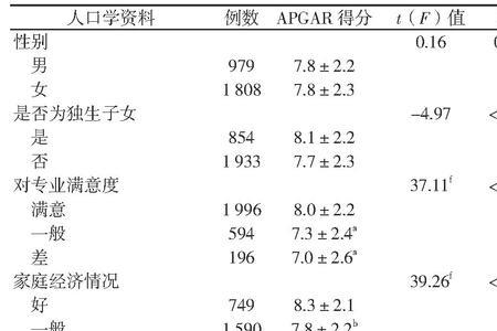 一般人口学资料包括哪些