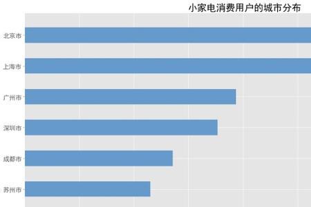 小红书浏览量多少算爆