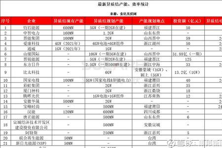 量产效率25%是什么意思